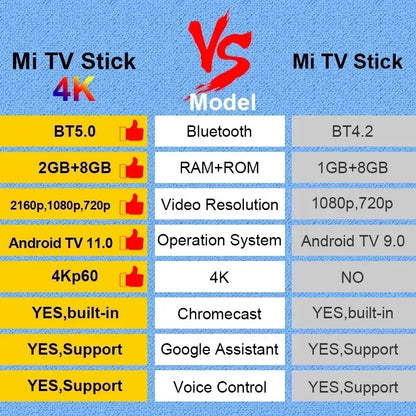Xiaomi Mi TV Stick 4K